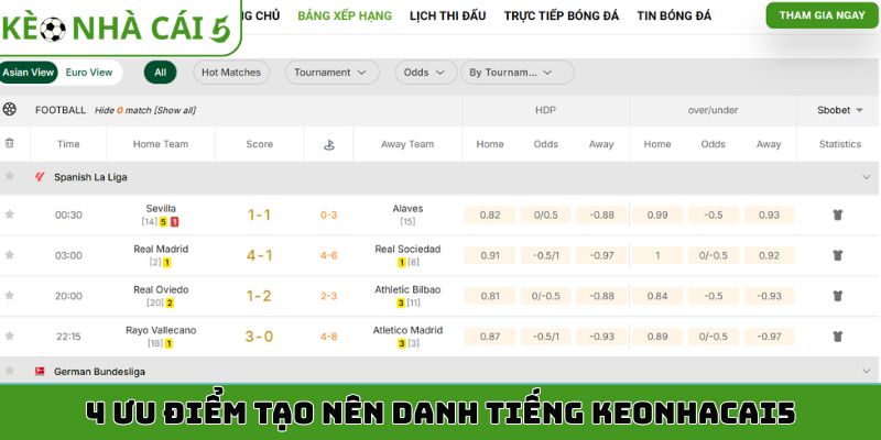 4 ưu điểm tạo nên danh tiếng Keonhacai5