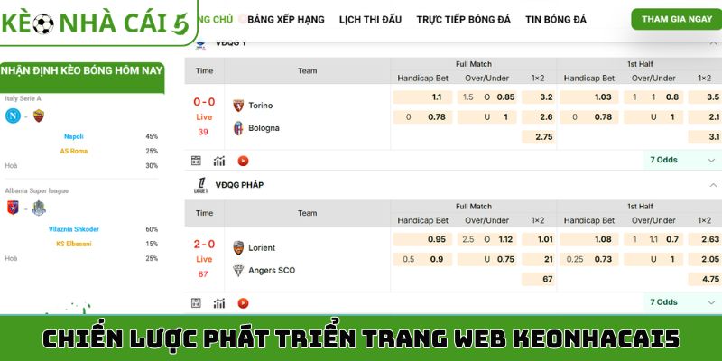 Chiến lược phát triển trang web Keonhacai5
