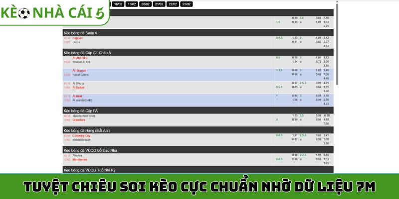 Tuyệt chiêu soi kèo cực chuẩn nhờ dữ liệu 7M